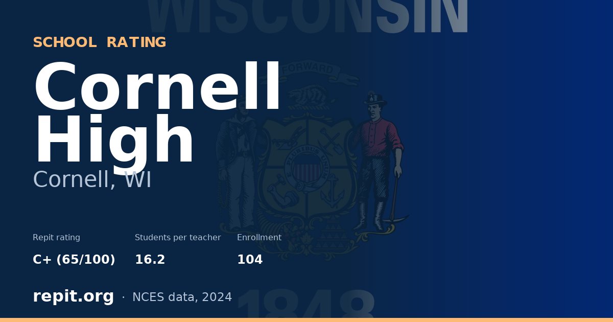 Cornell High, Cornell, WI — Repit school rating C+ (65/100)
