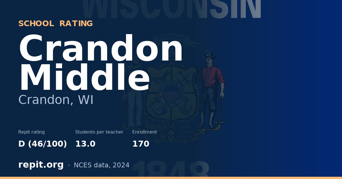 Crandon Middle, Crandon, WI — Repit school rating D (46/100)