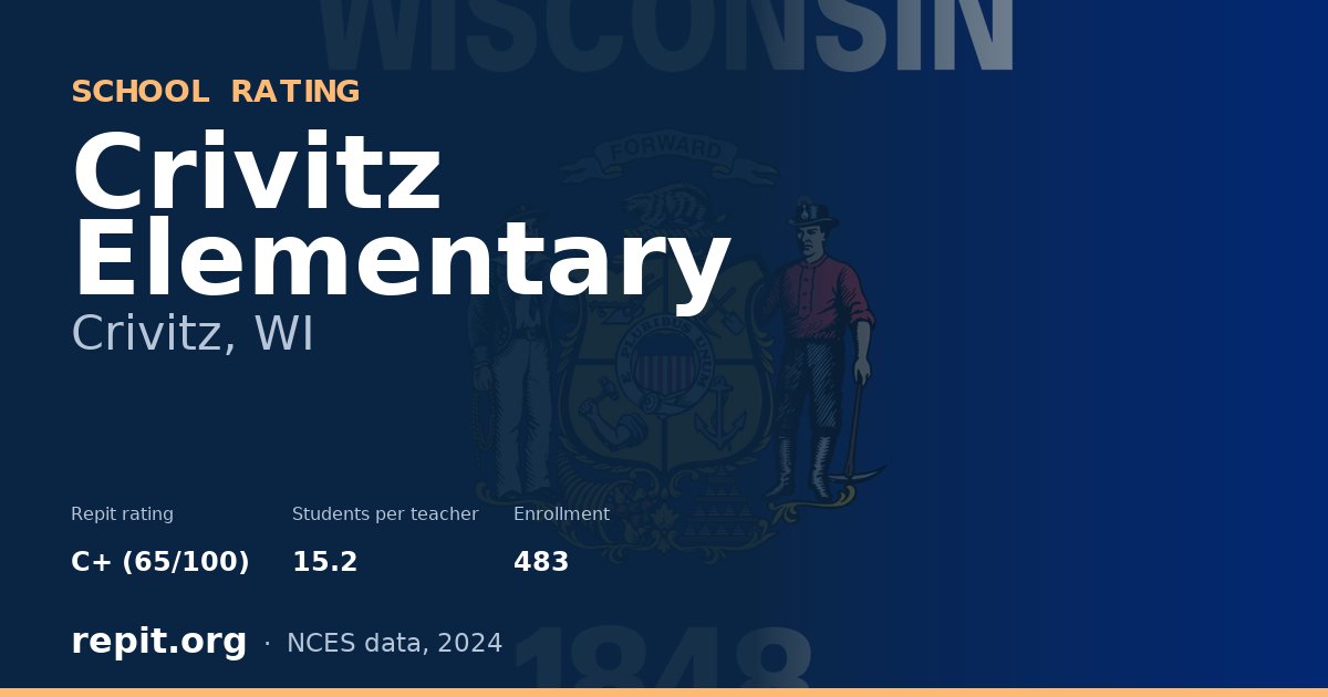 Crivitz Elementary, Crivitz, WI — Repit school rating C+ (65/100)