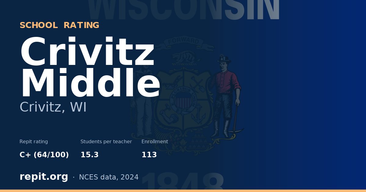 Crivitz Middle, Crivitz, WI — Repit school rating C+ (64/100)