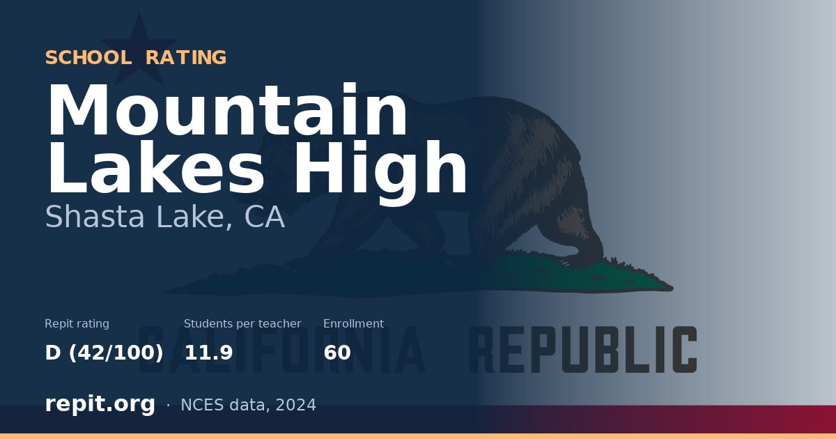 Mountain Lakes High, Shasta Lake, CA — Repit school rating D (42/100)