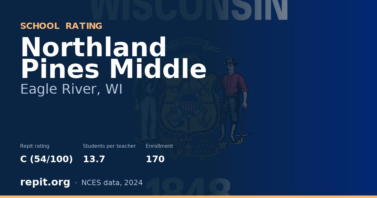 Northland Pines Middle, Eagle River, WI — Repit school rating C (54/100)