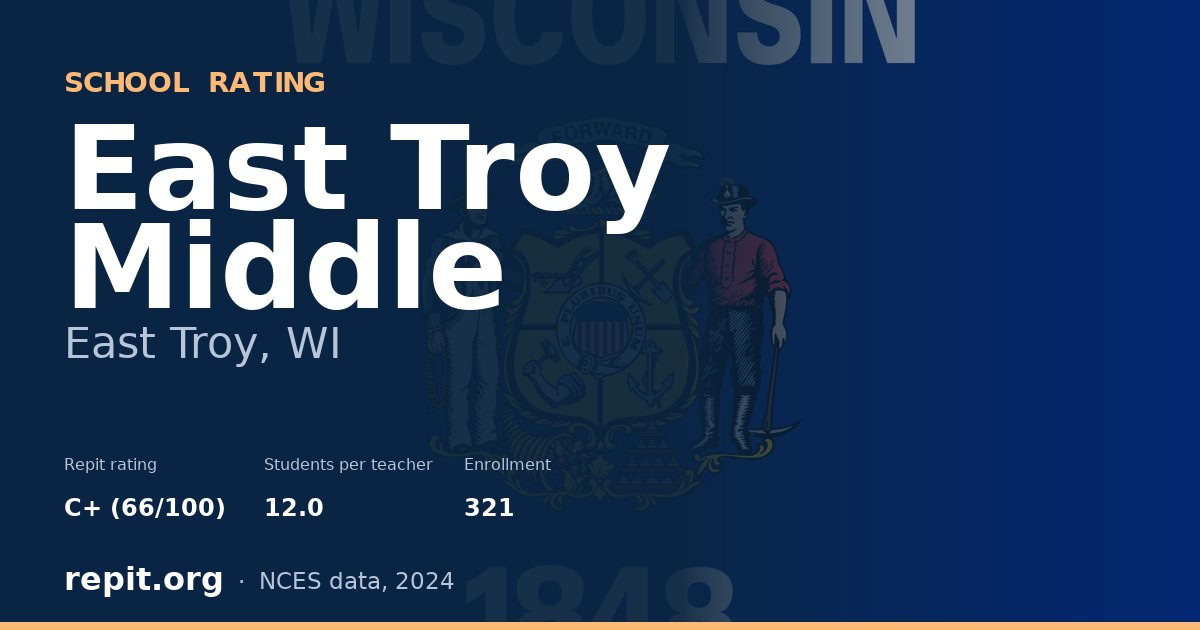 East Troy Middle, East Troy, WI — Repit school rating C+ (66/100)
