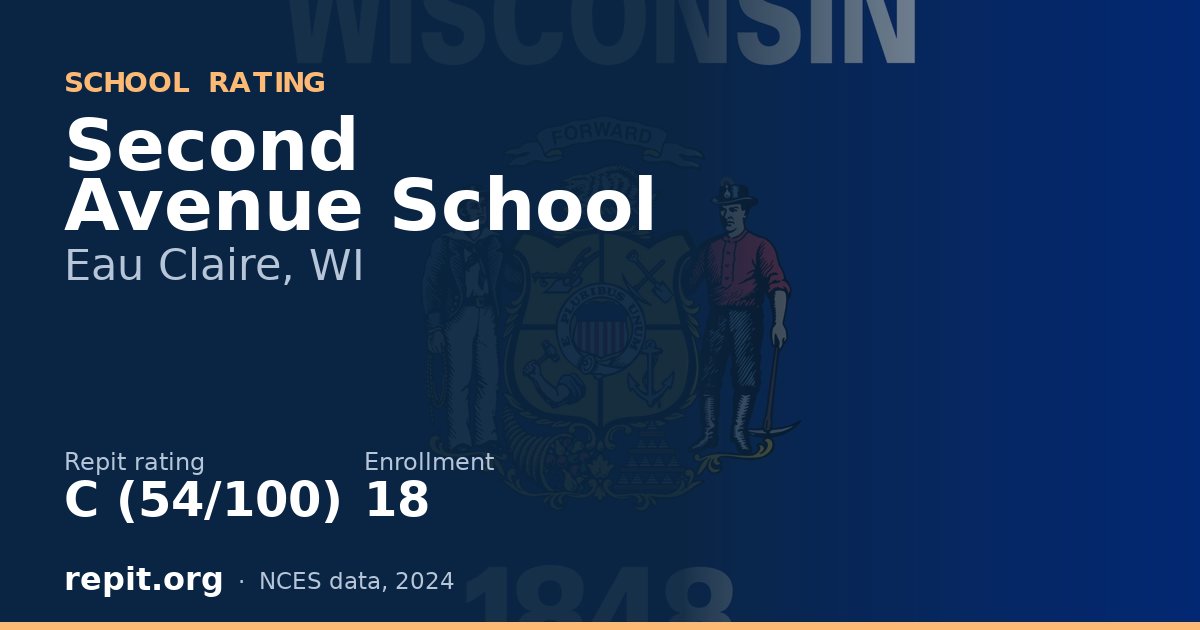 Second Avenue School, Eau Claire, WI — Repit school rating C (54/100)