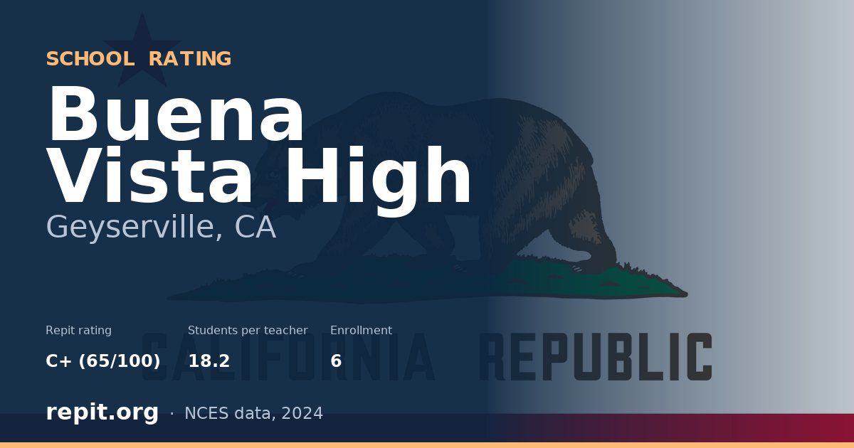 Buena Vista High, Geyserville, CA — Repit school rating C+ (65/100)