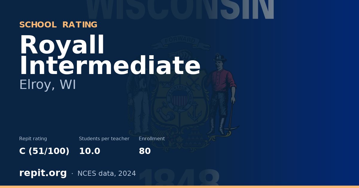 Royall Intermediate, Elroy, WI — Repit school rating C (51/100)