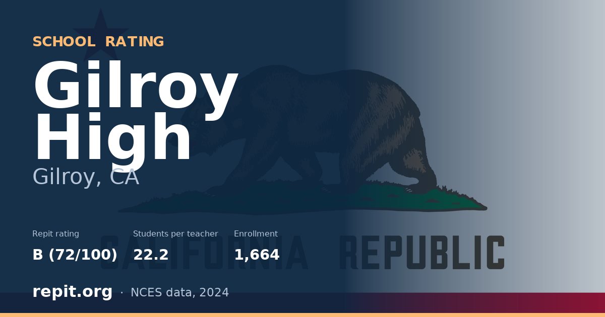 Gilroy High, Gilroy, CA — Repit school rating B (72/100)