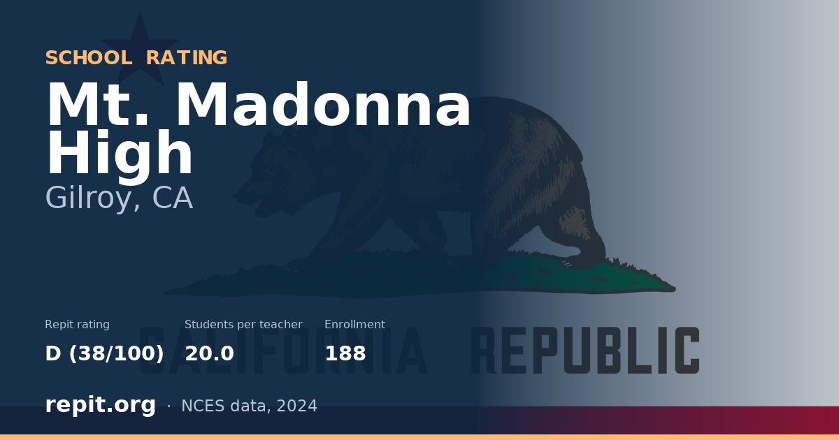 Mt. Madonna High, Gilroy, CA — Repit school rating D (38/100)