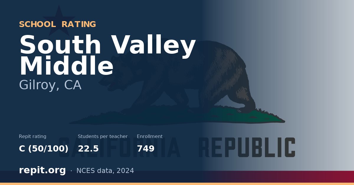 South Valley Middle, Gilroy, CA — Repit school rating C (50/100)
