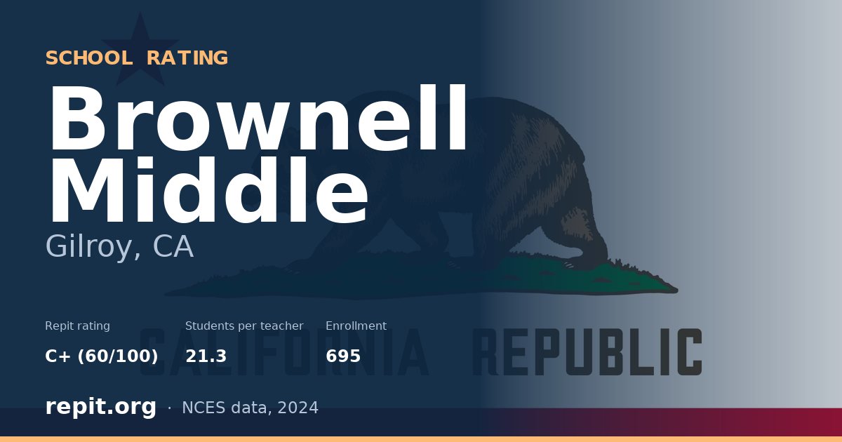 Brownell Middle, Gilroy, CA — Repit school rating C+ (60/100)