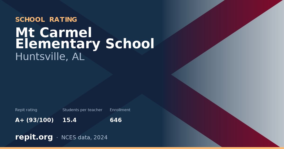 Mt Carmel Elementary School, Huntsville, AL — Repit school rating A+ (93/100)