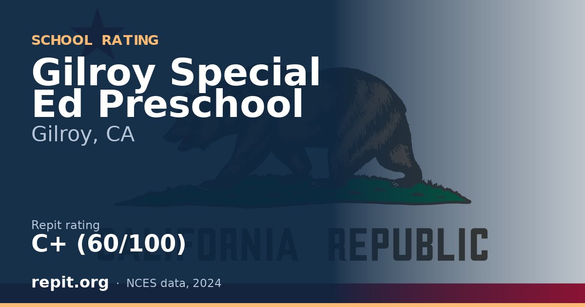 Gilroy Special Ed Preschool, Gilroy, CA — Repit school rating C+ (60/100)