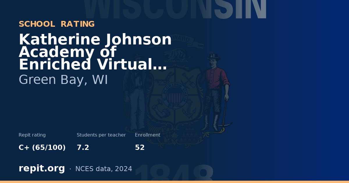 Katherine Johnson Academy of Enriched Virtual Learning, Green Bay, WI — Repit school rating C+ (65/100)