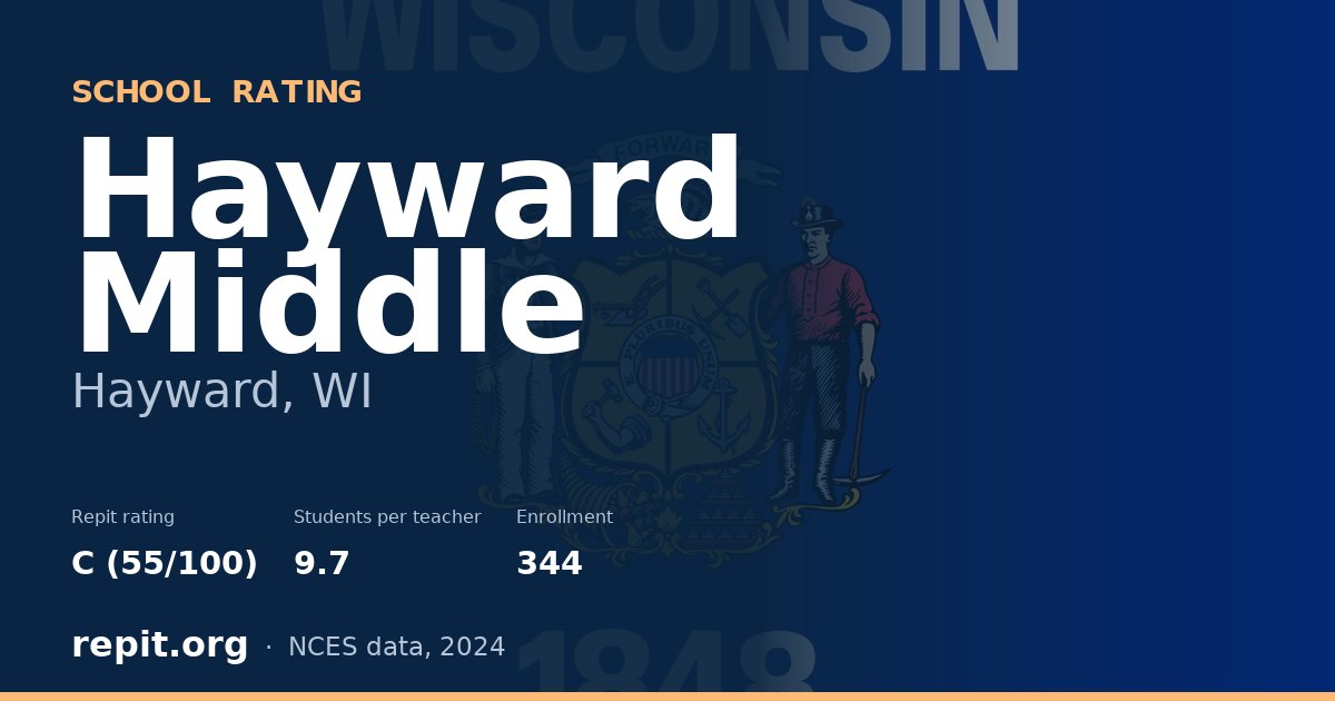 Hayward Middle, Hayward, WI — Repit school rating C (55/100)