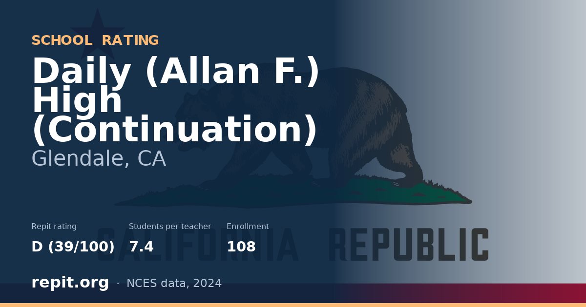 Daily (Allan F.) High (Continuation), Glendale, CA — Repit school rating D (39/100)