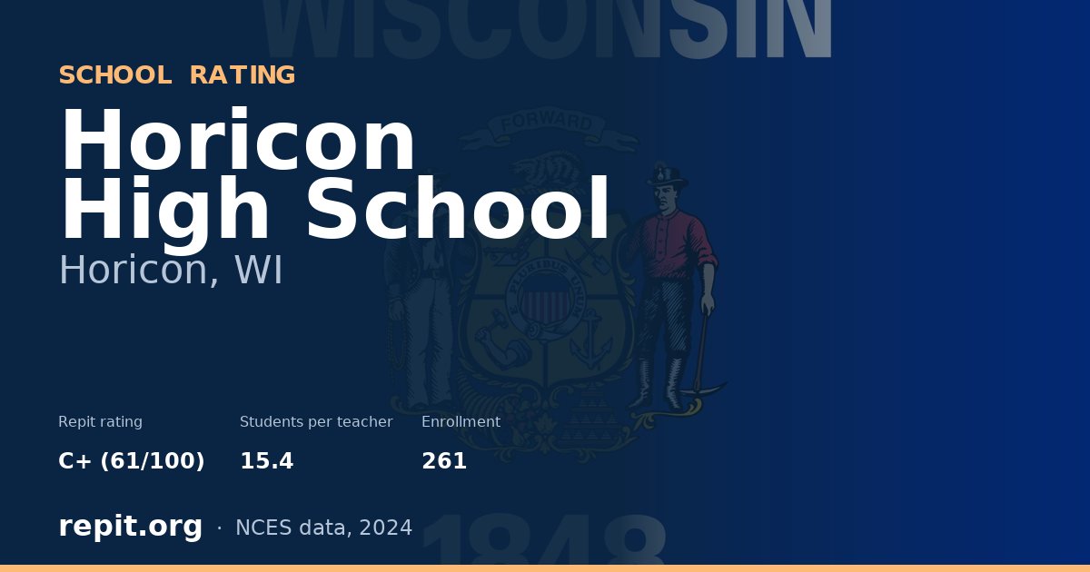 Horicon High School, Horicon, WI — Repit school rating C+ (61/100)