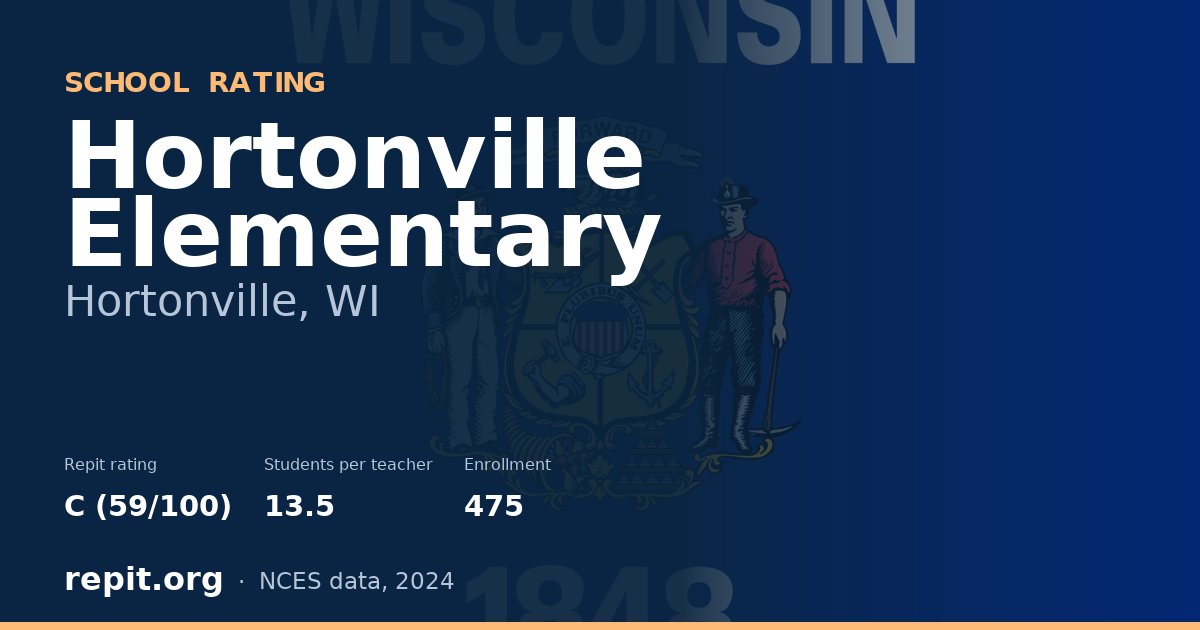 Hortonville Elementary, Hortonville, WI — Repit school rating C (59/100)