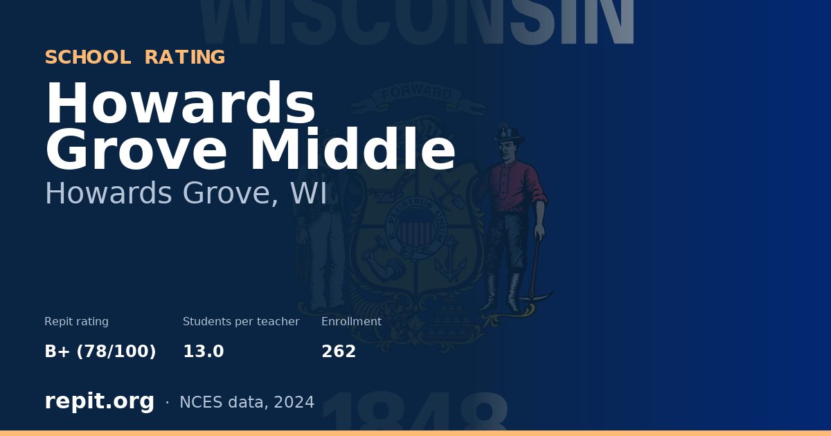 Howards Grove Middle, Howards Grove, WI — Repit school rating B+ (78/100)
