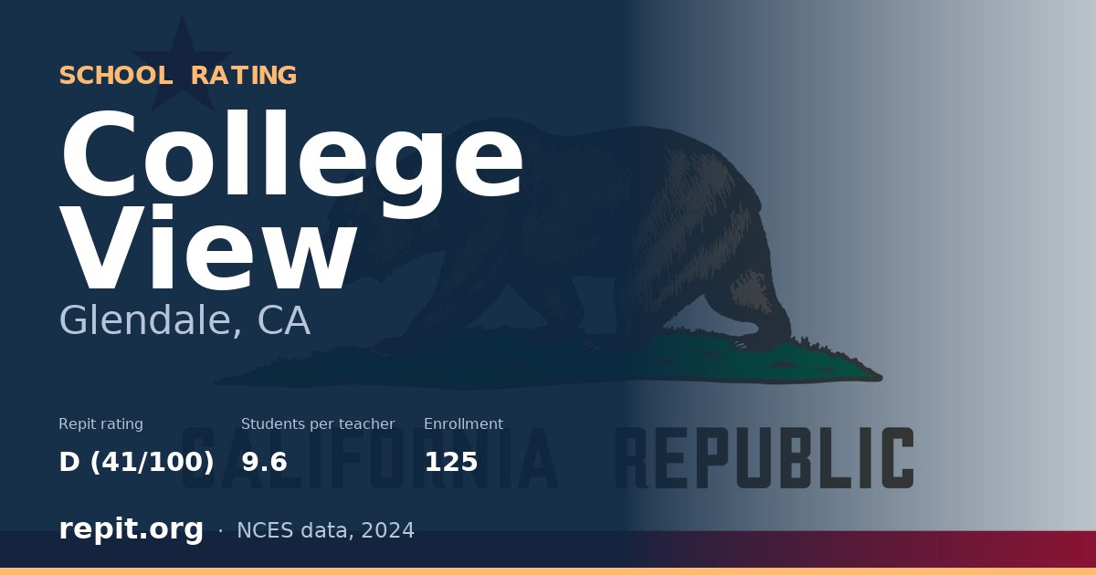 College View, Glendale, CA — Repit school rating D (41/100)