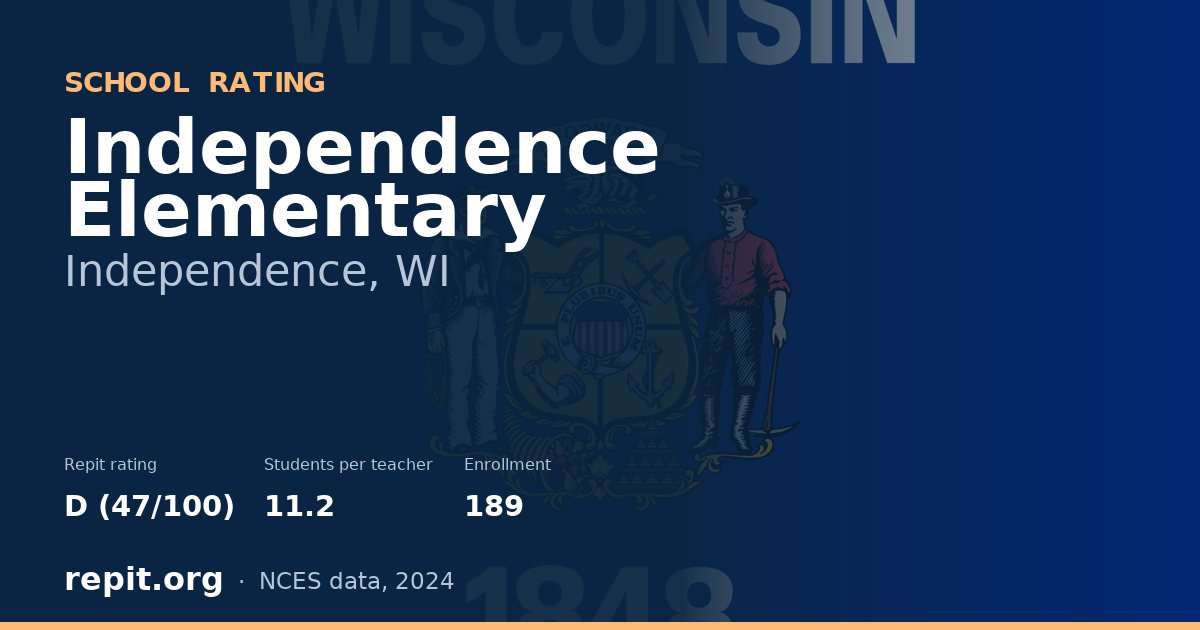 Independence Elementary, Independence, WI — Repit school rating D (47/100)