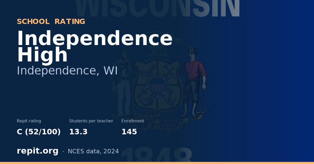 Independence High, Independence, WI — Repit school rating C (52/100)