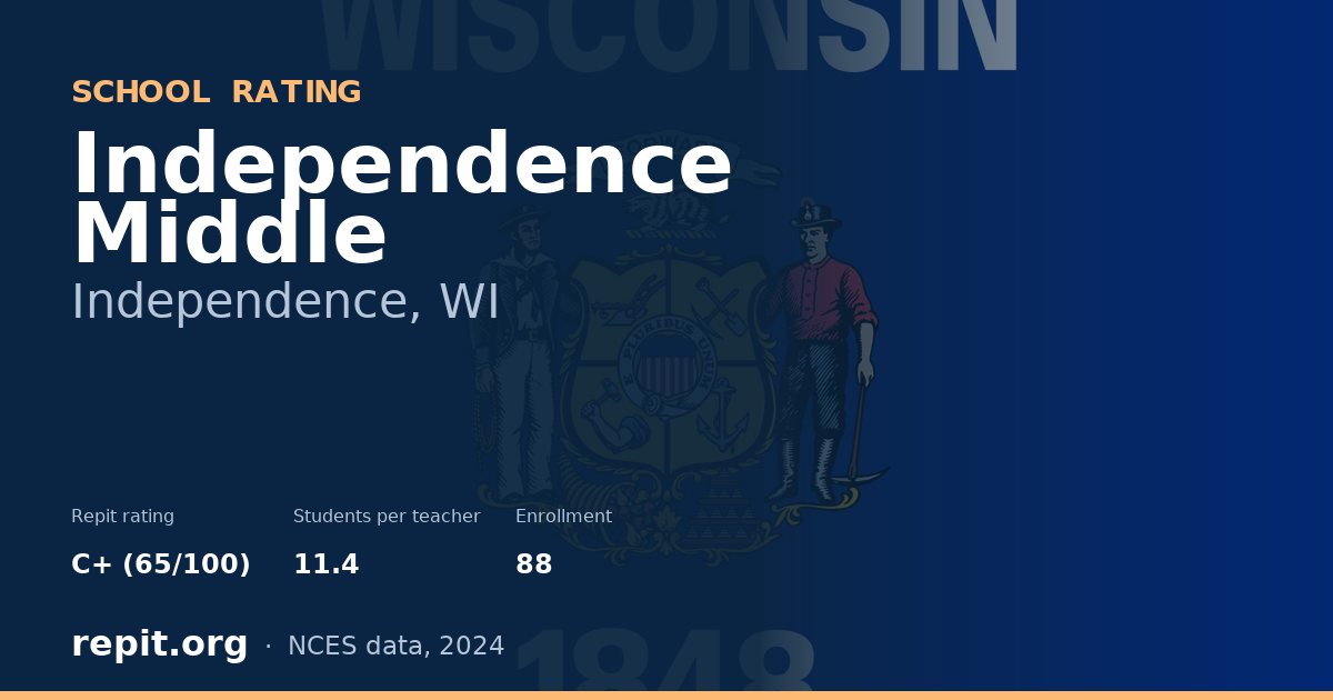 Independence Middle, Independence, WI — Repit school rating C+ (65/100)