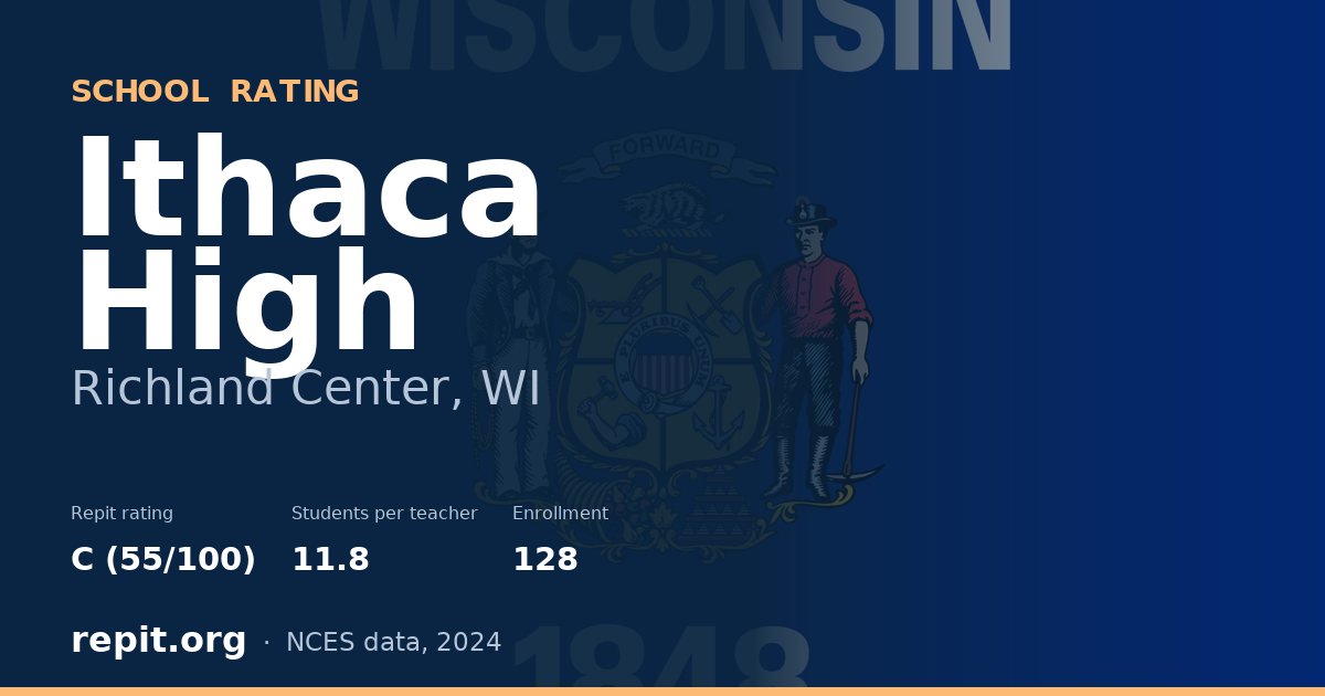 Ithaca High, Richland Center, WI — Repit school rating C (55/100)