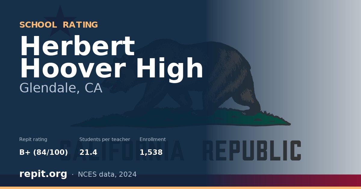 Herbert Hoover High, Glendale, CA — Repit school rating B+ (84/100)
