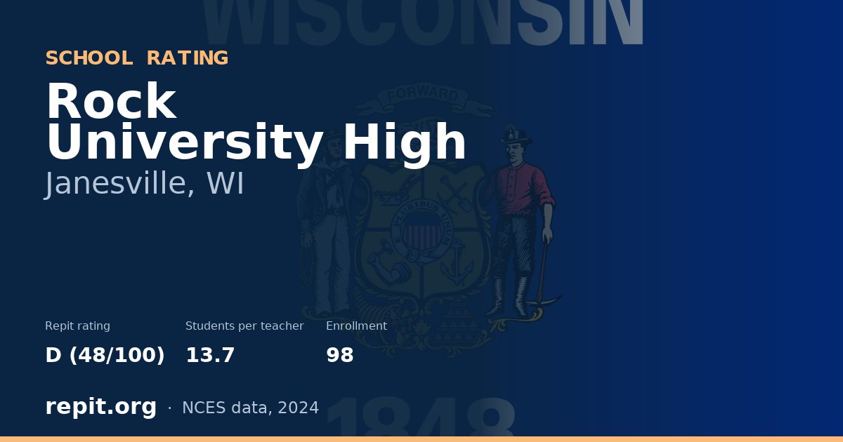 Rock University High, Janesville, WI — Repit school rating D (48/100)