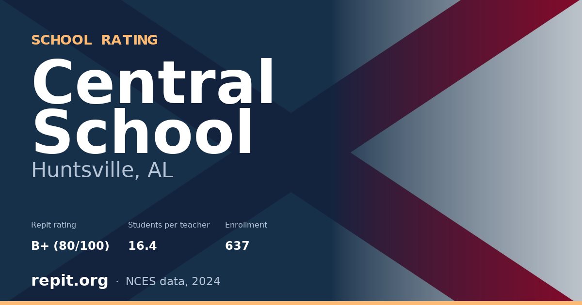Central School, Huntsville, AL — Repit school rating B+ (80/100)