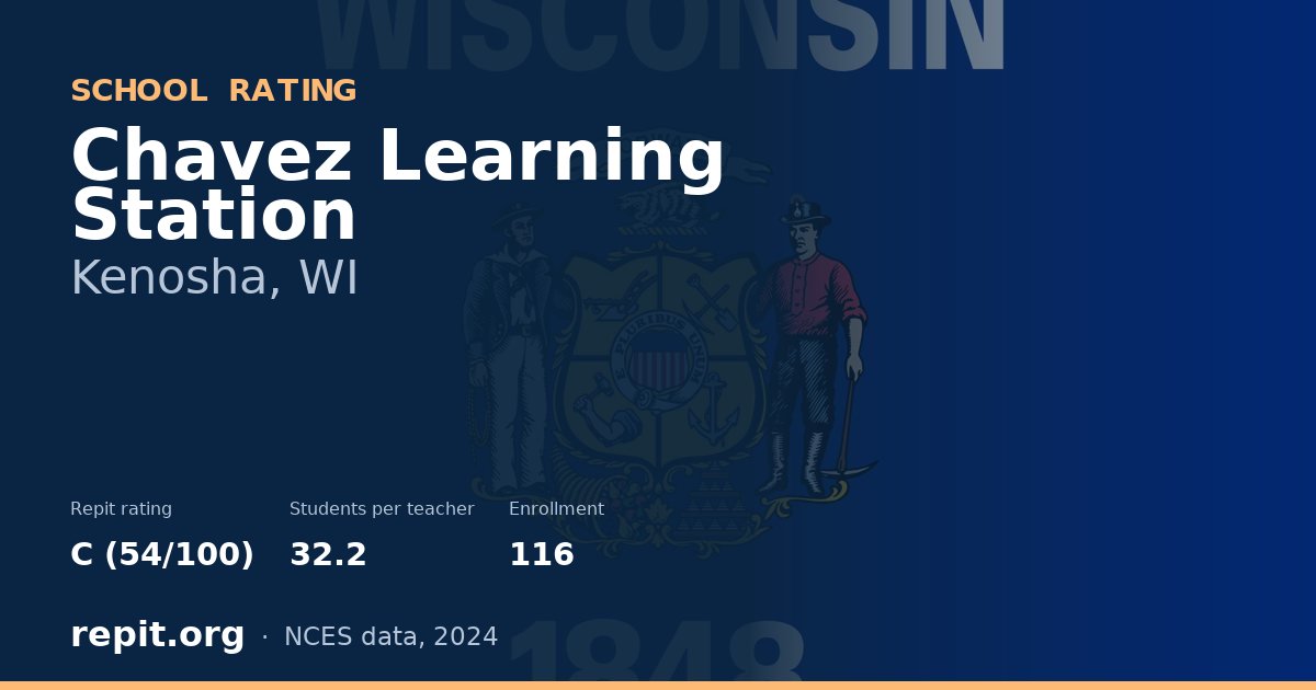 Chavez Learning Station, Kenosha, WI — Repit school rating C (54/100)