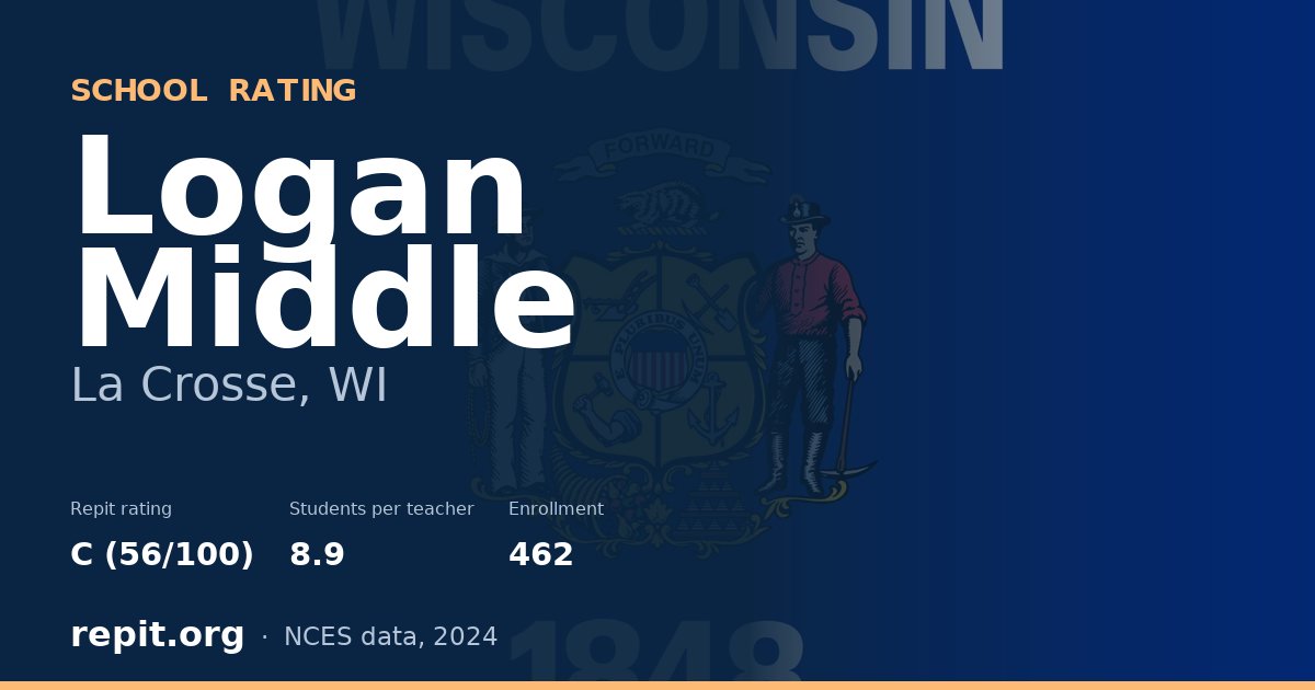Logan Middle, La Crosse, WI — Repit school rating C (56/100)