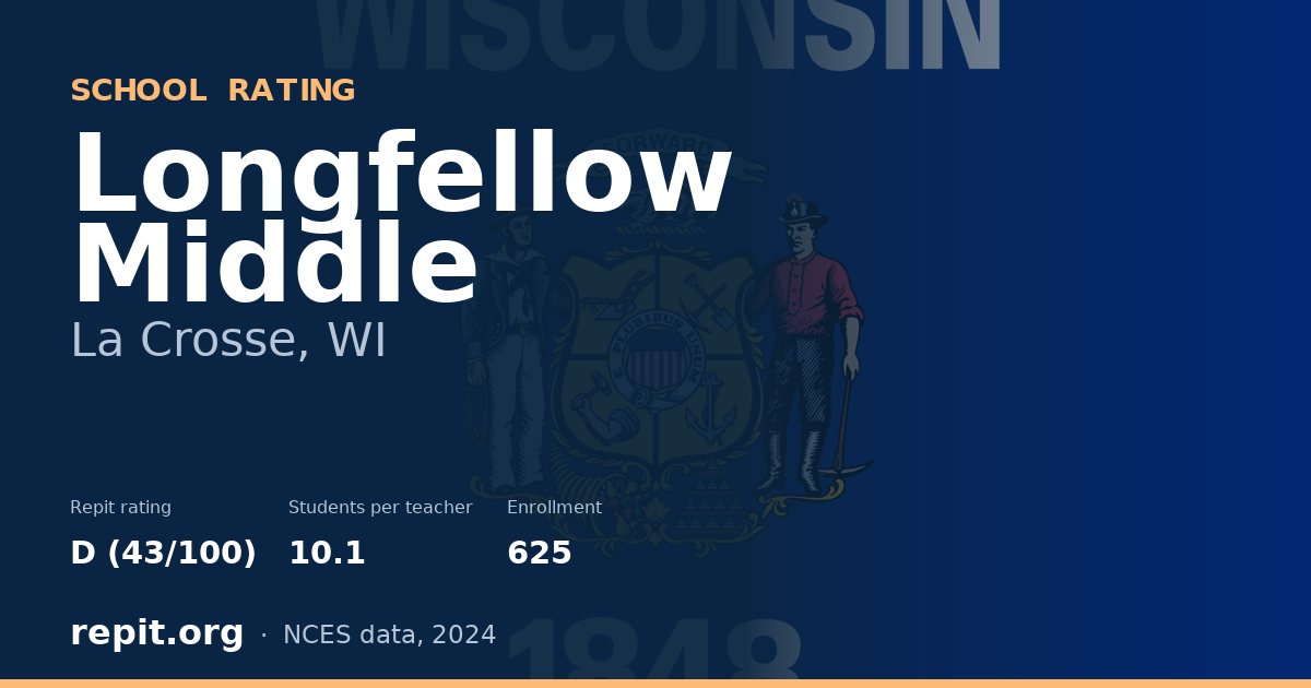 Longfellow Middle, La Crosse, WI — Repit school rating D (43/100)