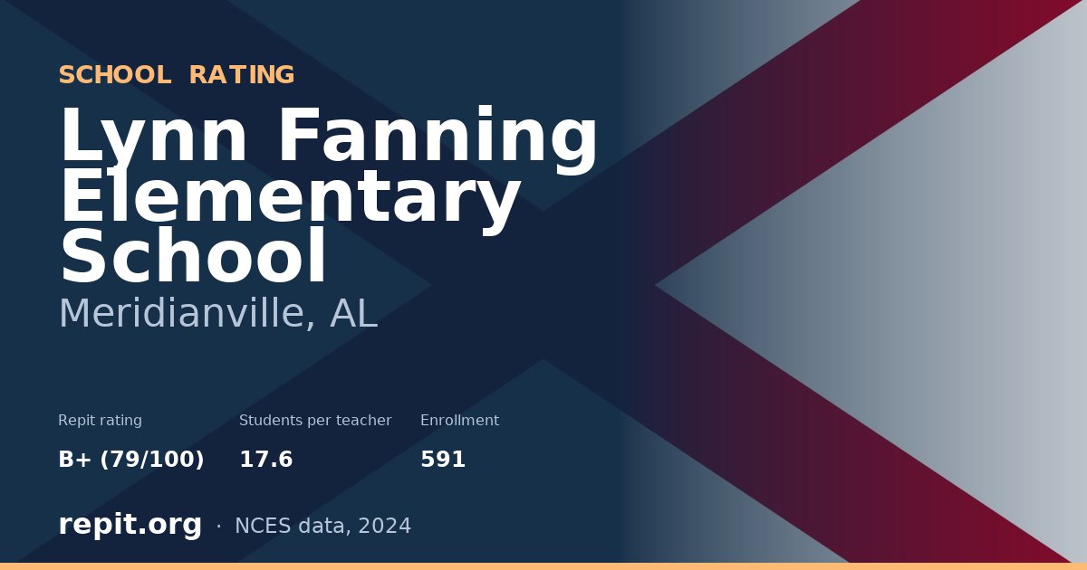 Lynn Fanning Elementary School, Meridianville, AL — Repit school rating B+ (79/100)