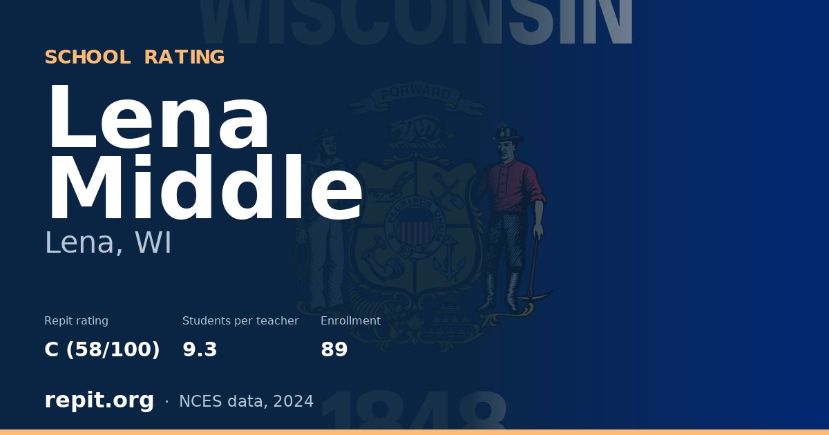 Lena Middle, Lena, WI — Repit school rating C (58/100)