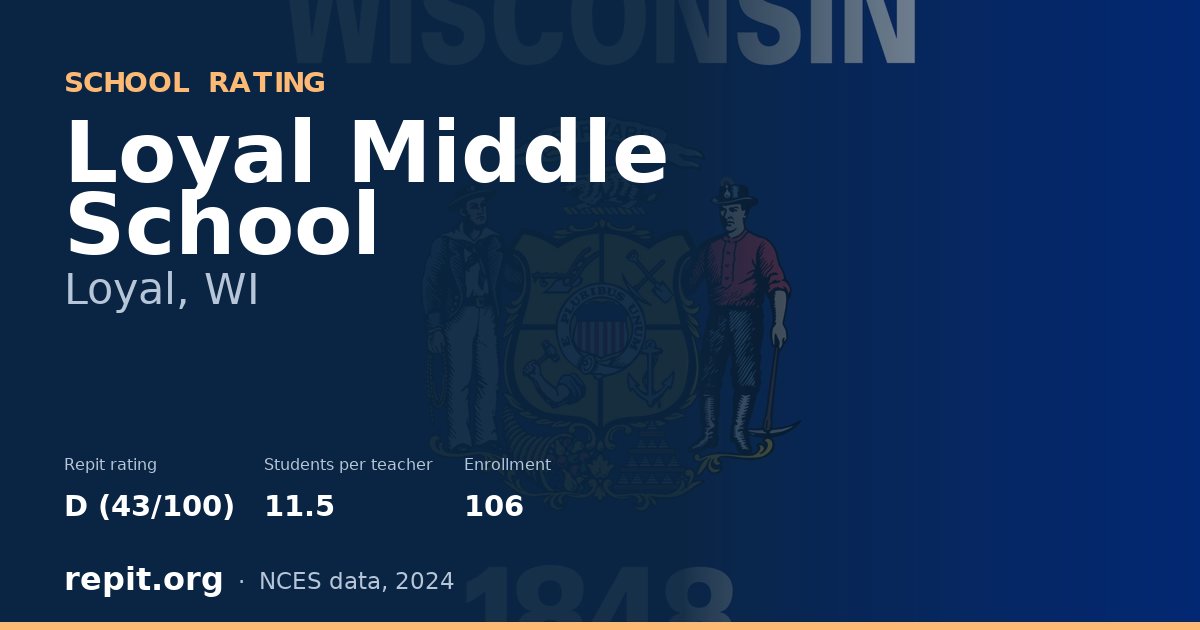 Loyal Middle School, Loyal, WI — Repit school rating D (43/100)