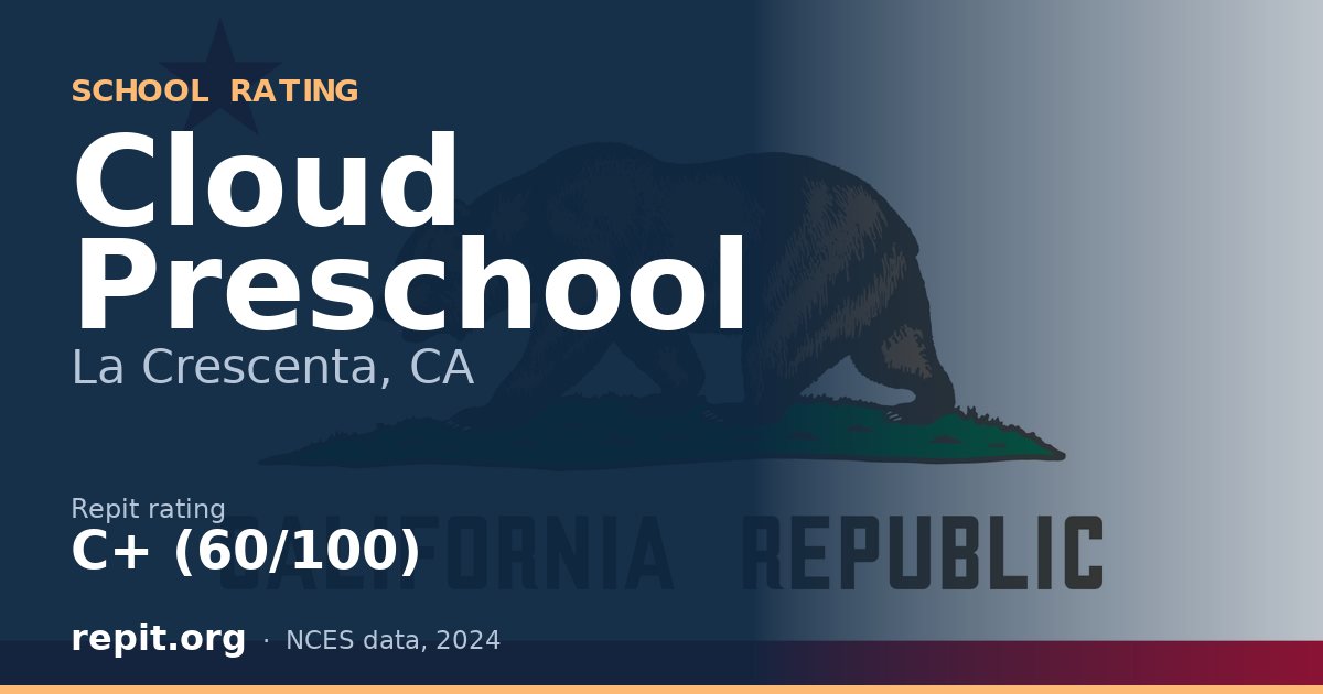 Cloud Preschool, La Crescenta, CA — Repit school rating C+ (60/100)