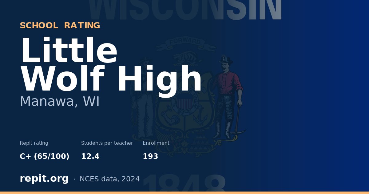 Little Wolf High, Manawa, WI — Repit school rating C+ (65/100)