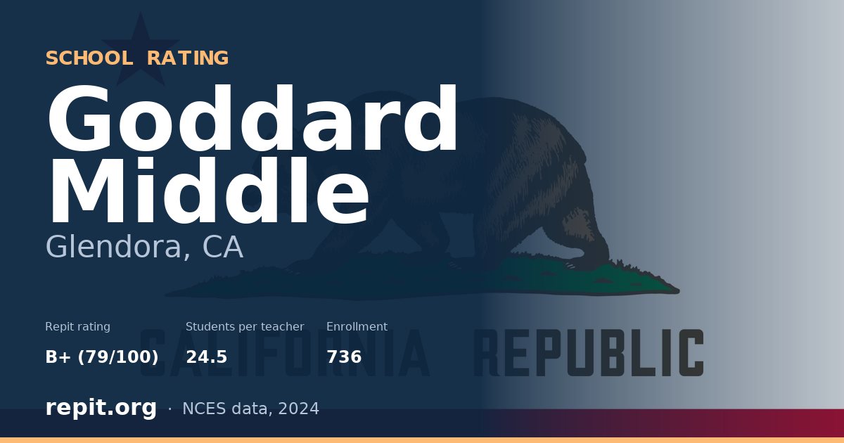 Goddard Middle, Glendora, CA — Repit school rating B+ (79/100)