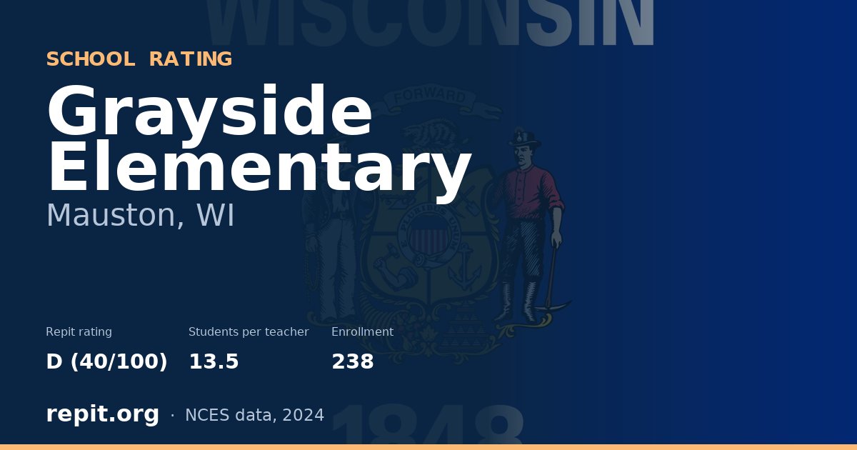 Grayside Elementary, Mauston, WI — Repit school rating D (40/100)