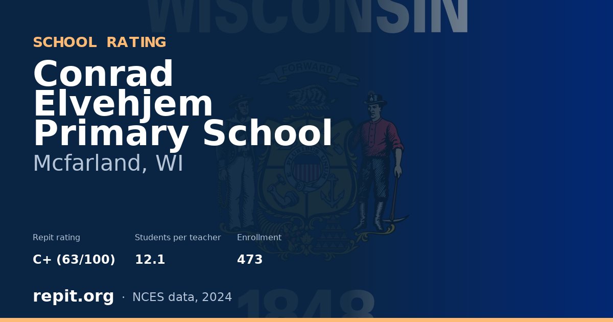 Conrad Elvehjem Primary School, Mcfarland, WI — Repit school rating C+ (63/100)