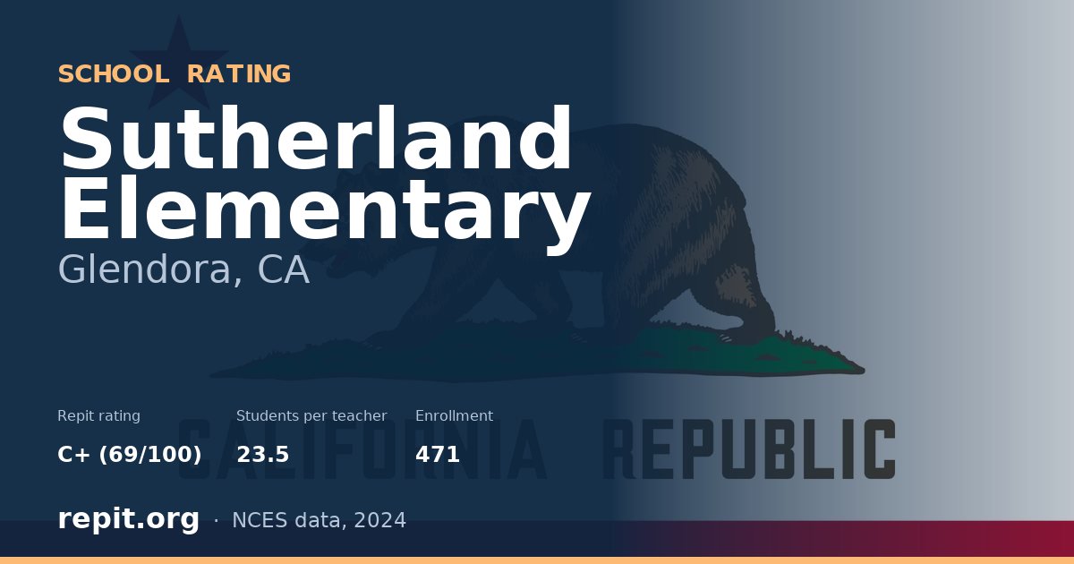 Sutherland Elementary, Glendora, CA — Repit school rating C+ (69/100)