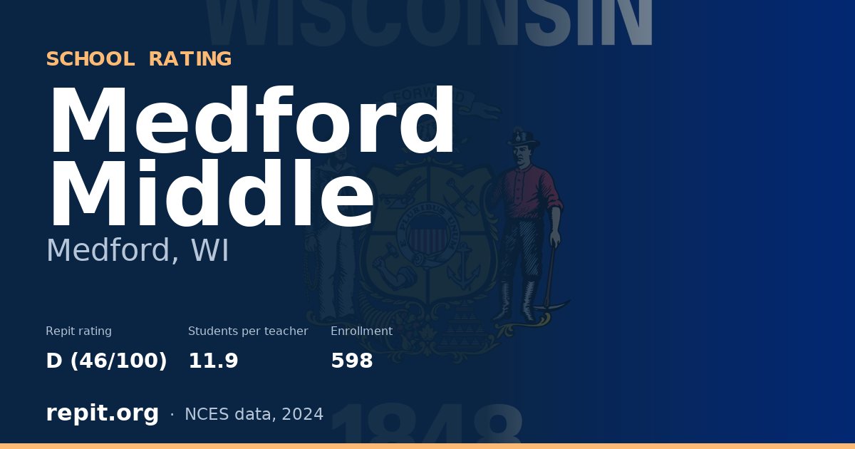 Medford Middle, Medford, WI — Repit school rating D (46/100)