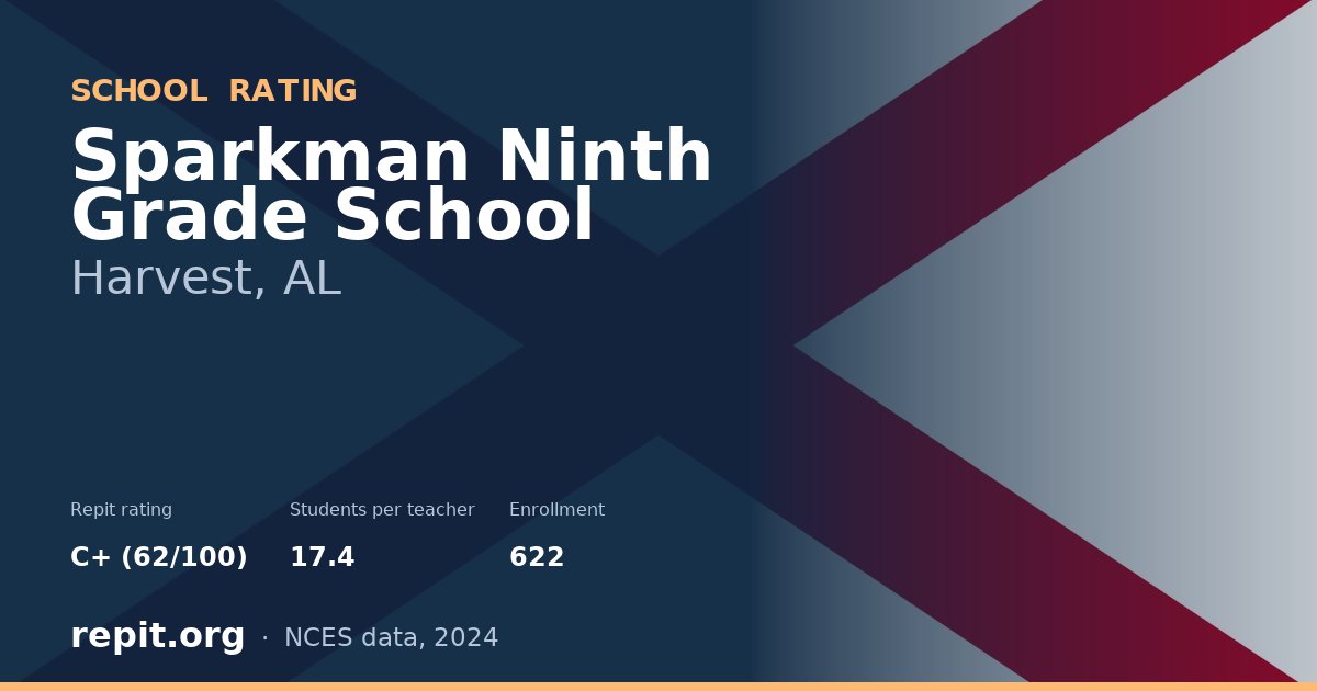 Sparkman Ninth Grade School, Harvest, AL — Repit school rating C+ (62/100)
