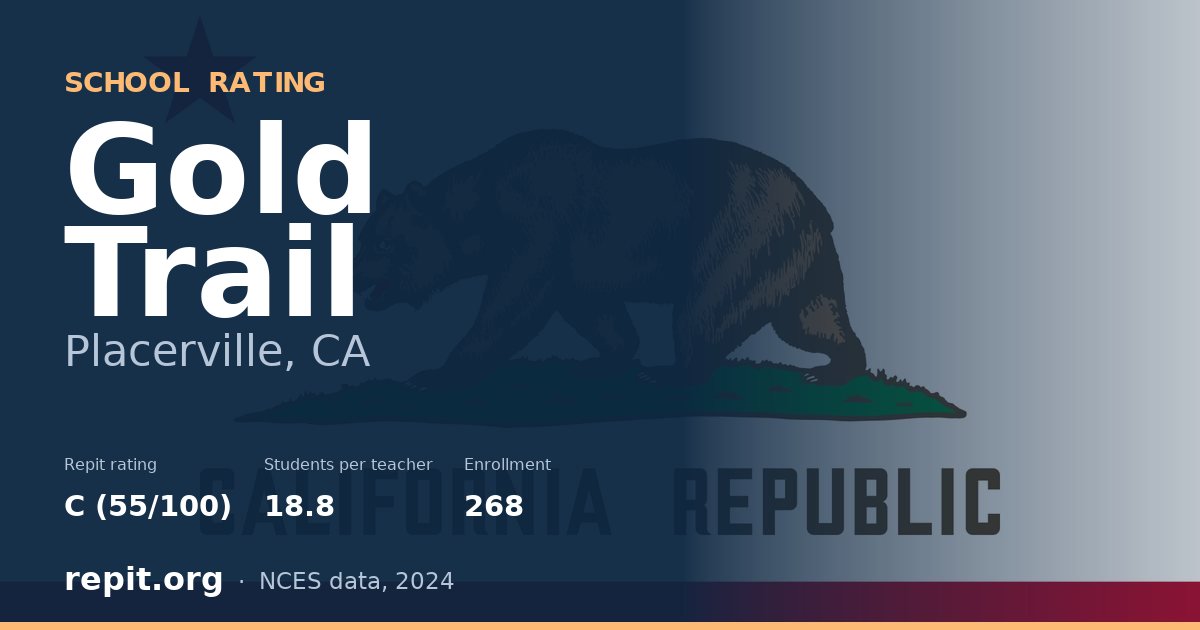 Gold Trail, Placerville, CA — Repit school rating C (55/100)