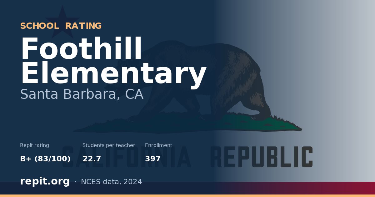Foothill Elementary, Santa Barbara, CA — Repit school rating B+ (83/100)