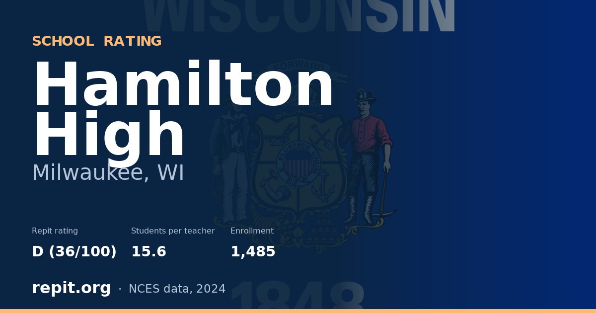 Hamilton High, Milwaukee, WI — Repit school rating D (36/100)