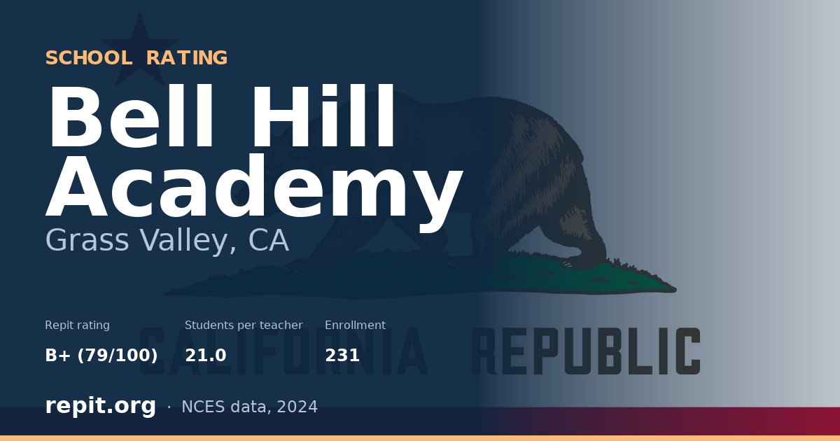 Bell Hill Academy, Grass Valley, CA — Repit school rating B+ (79/100)