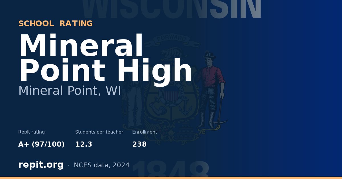 Mineral Point High, Mineral Point, WI — Repit school rating A+ (97/100)