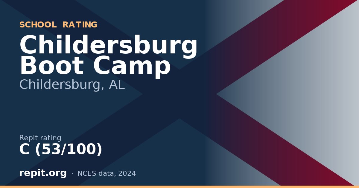 Childersburg Boot Camp, Childersburg, AL — Repit school rating C (53/100)